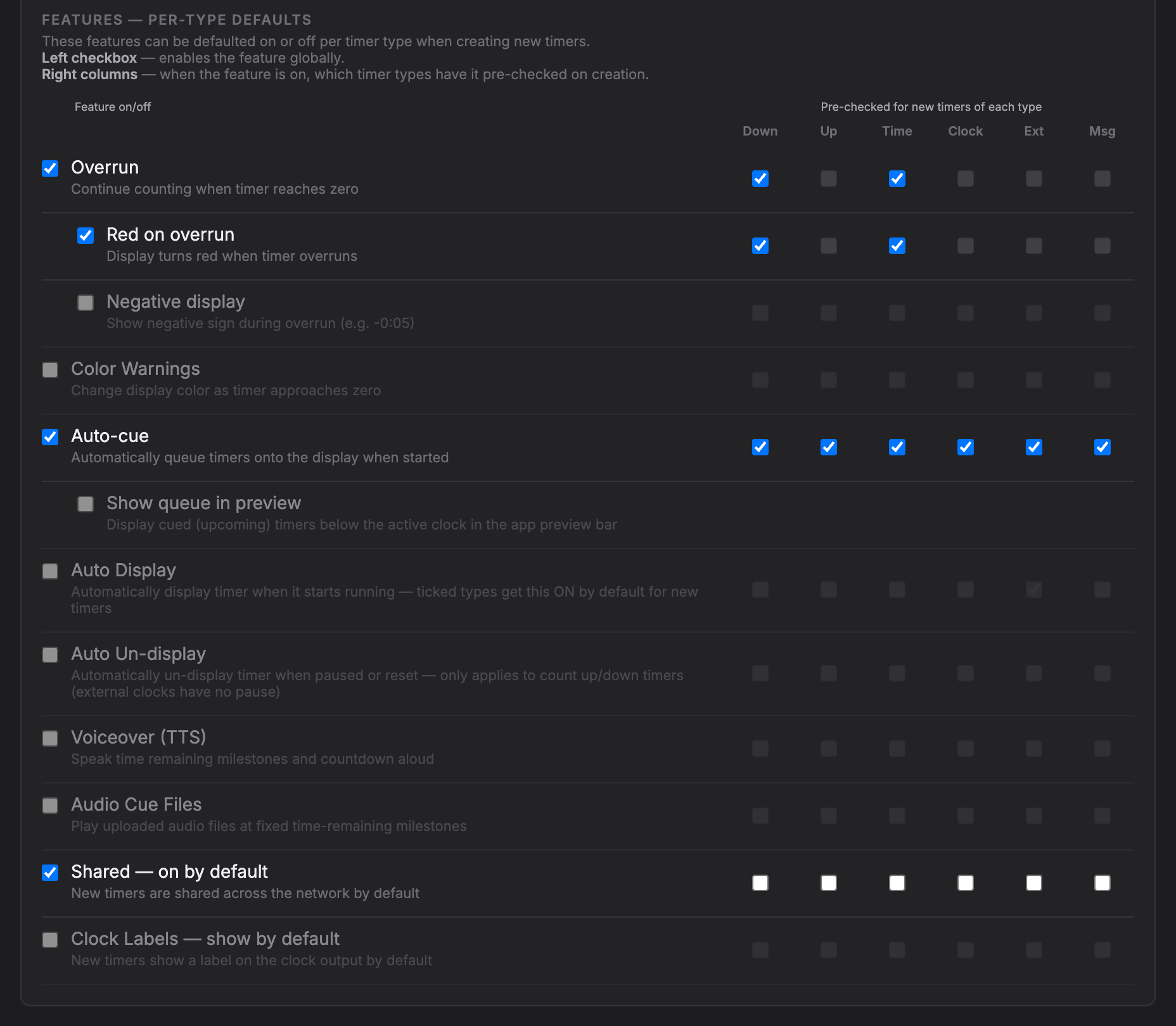 The per-type grid in the UI Features section of /setup: each feature's on/off checkbox on the left, and its per-timer-type columns on the right